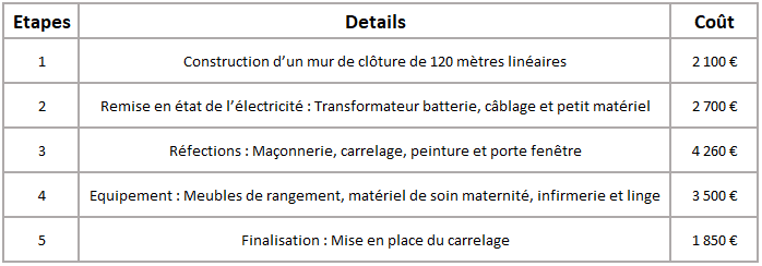 Tableau dépenses