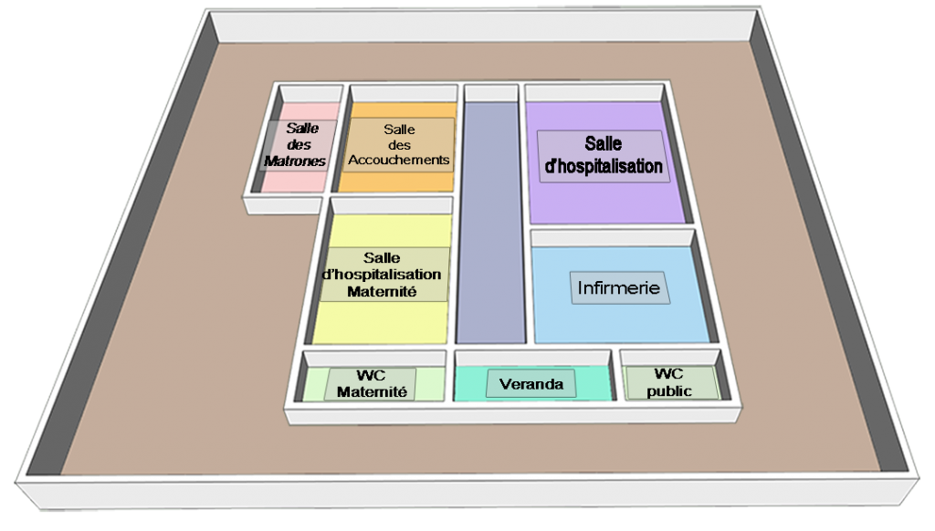 Plan projet